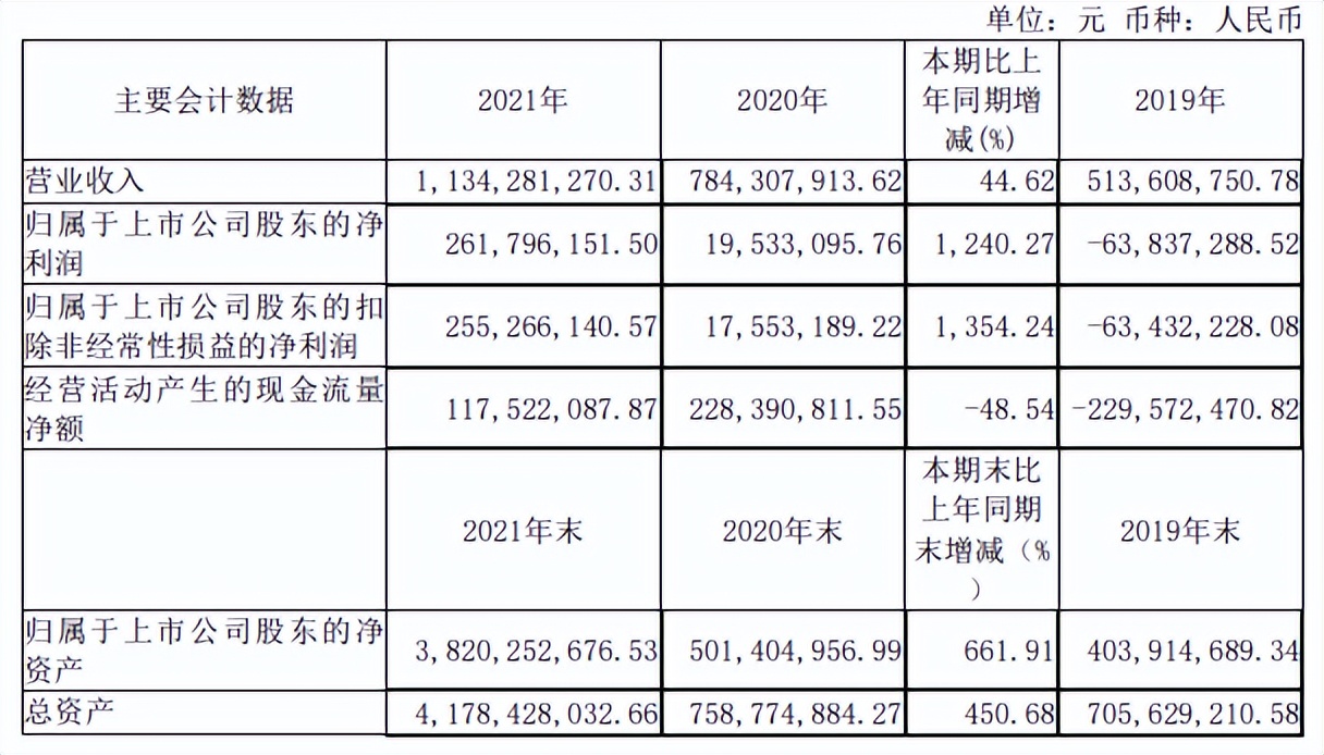 净利暴涨12倍！这家国产存储芯片厂商起飞