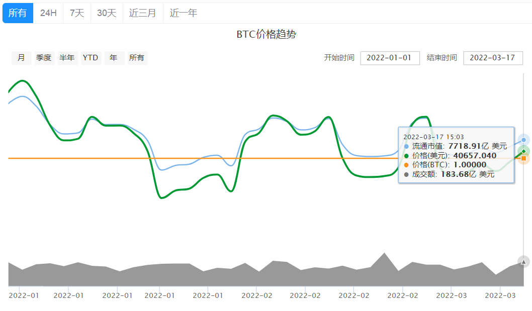 等等党笑到最后！最新显卡批价曝光：原价卡来了