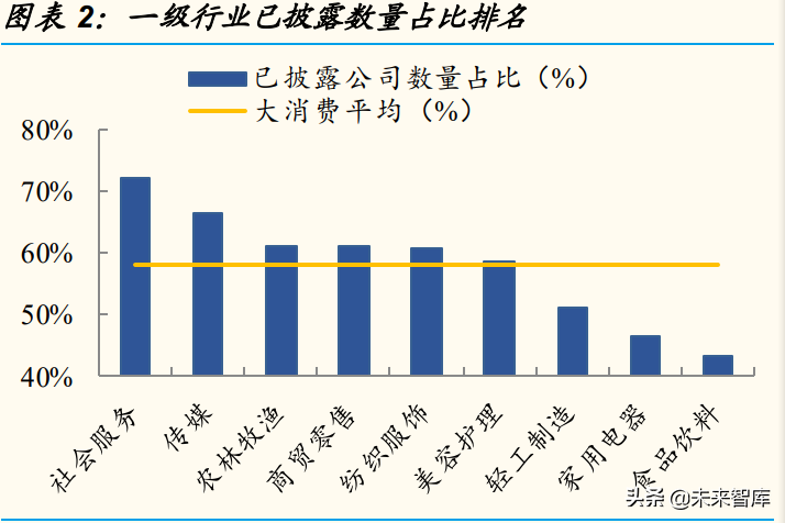 大消费行业2021年度业绩前瞻：分化依然存在，曙光近在眼前