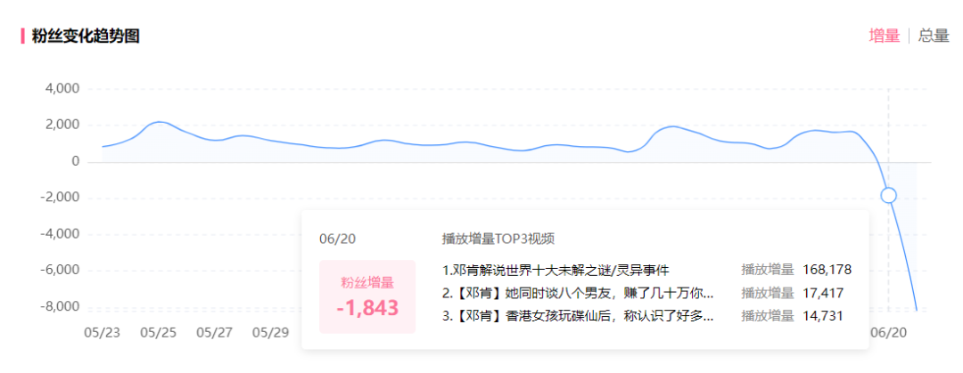 仅仅30元，能让B站变了天？