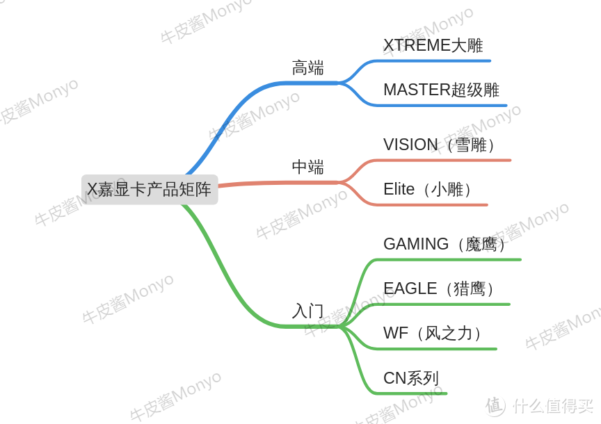 显卡全面破发，了解30系首发价和各品牌产品矩阵，绝对不买亏