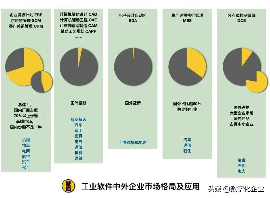 中国工业软件何时才能“硬”起来？