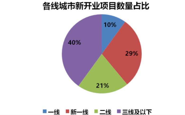 潮玩IP在下沉市场：年营收过亿，捕获小镇青年