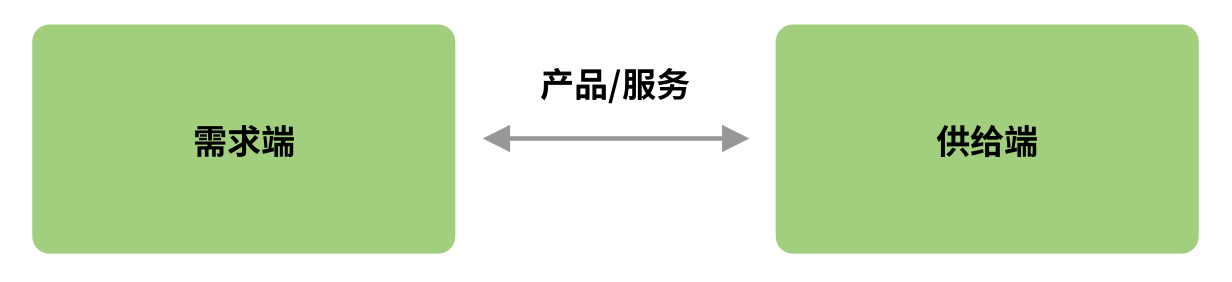 平台型企业的竞争策略有哪些？