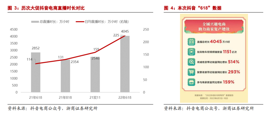 史上最难618，但更难的还在后头！