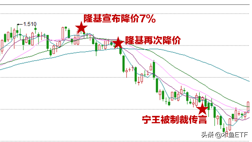 严肃讨论：新能源行情还能牛多久？三大关注点不可不留意