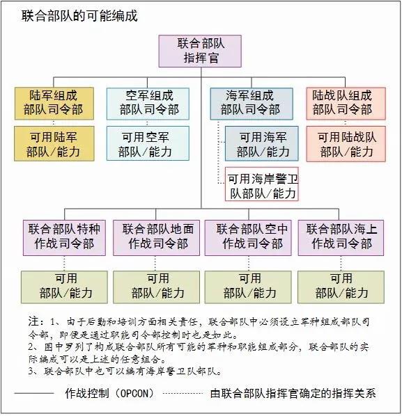 为什么西方军队越来越喜欢李云龙独立团似的“去中心化”指挥方式