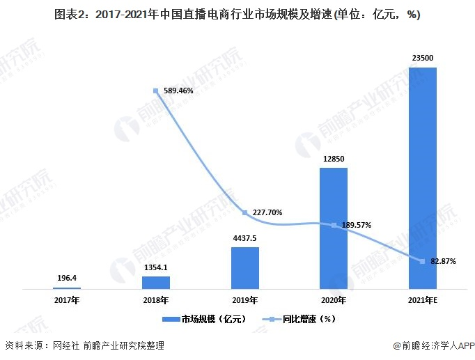 小红书200亿美元估值“大跃进”