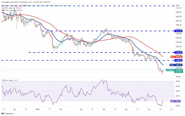 价格分析：BTC ETH BNB ADA XRP SOL DOGE DOT LEO AVAX