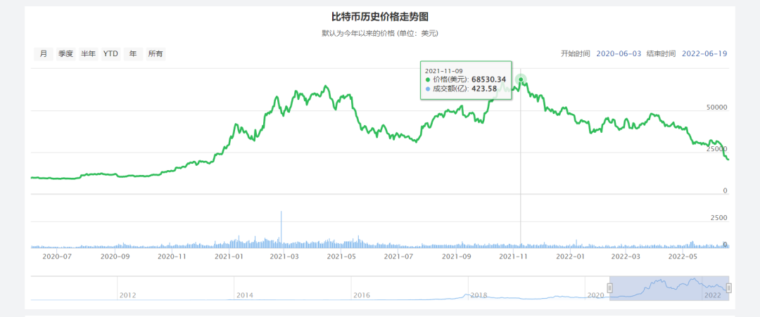 矿难来临，显卡价格迎来史诗级暴跌...