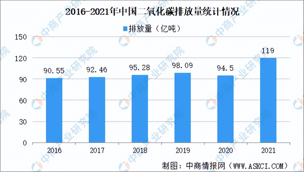 「碳中和专题」光伏将成碳中和主力 光伏电池行业发展前景分析