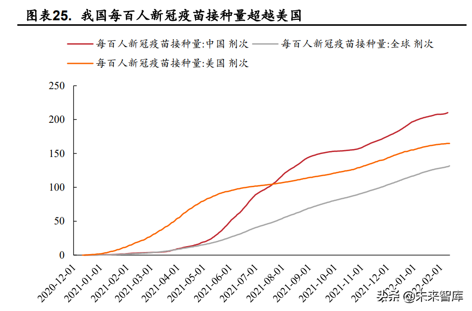 啤酒行业分析：疫情加速高端化，行业成长可期