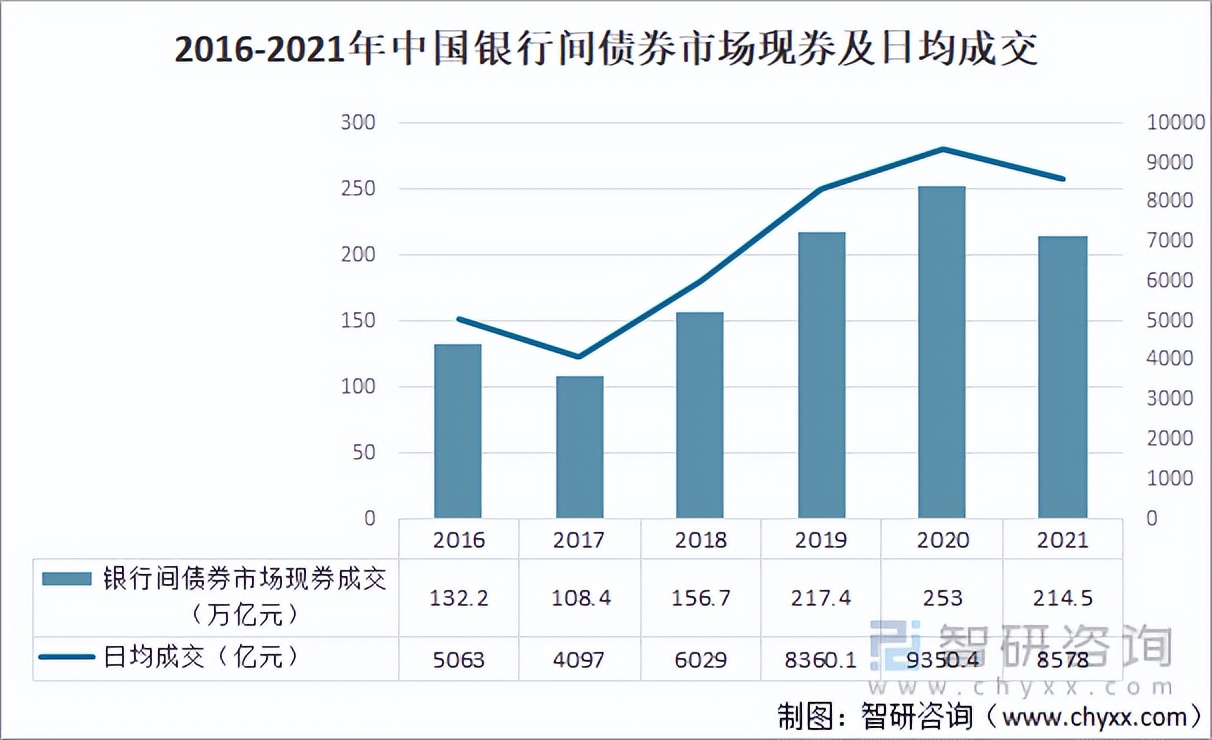 2021年中国金融市场运行现状及市场发展趋势分析「图」