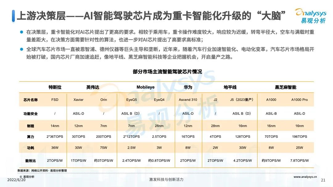 022年中国重卡智能化升级专题研究"