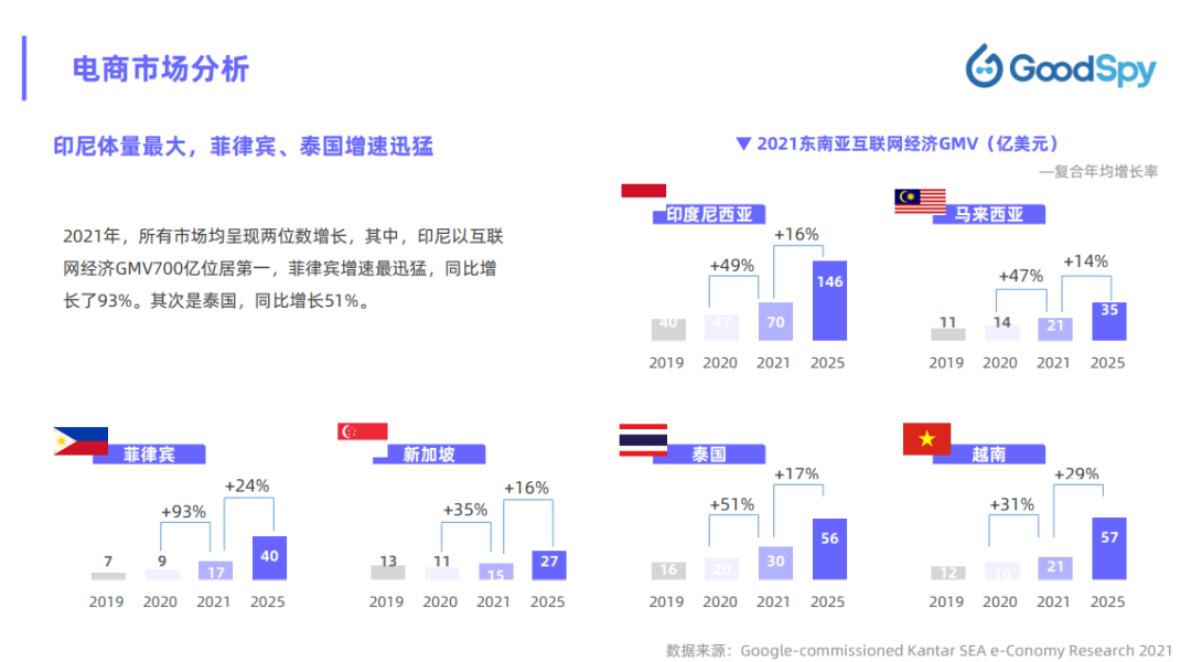 单品数据线销量1.5万件，Anker 如何布局 TikT