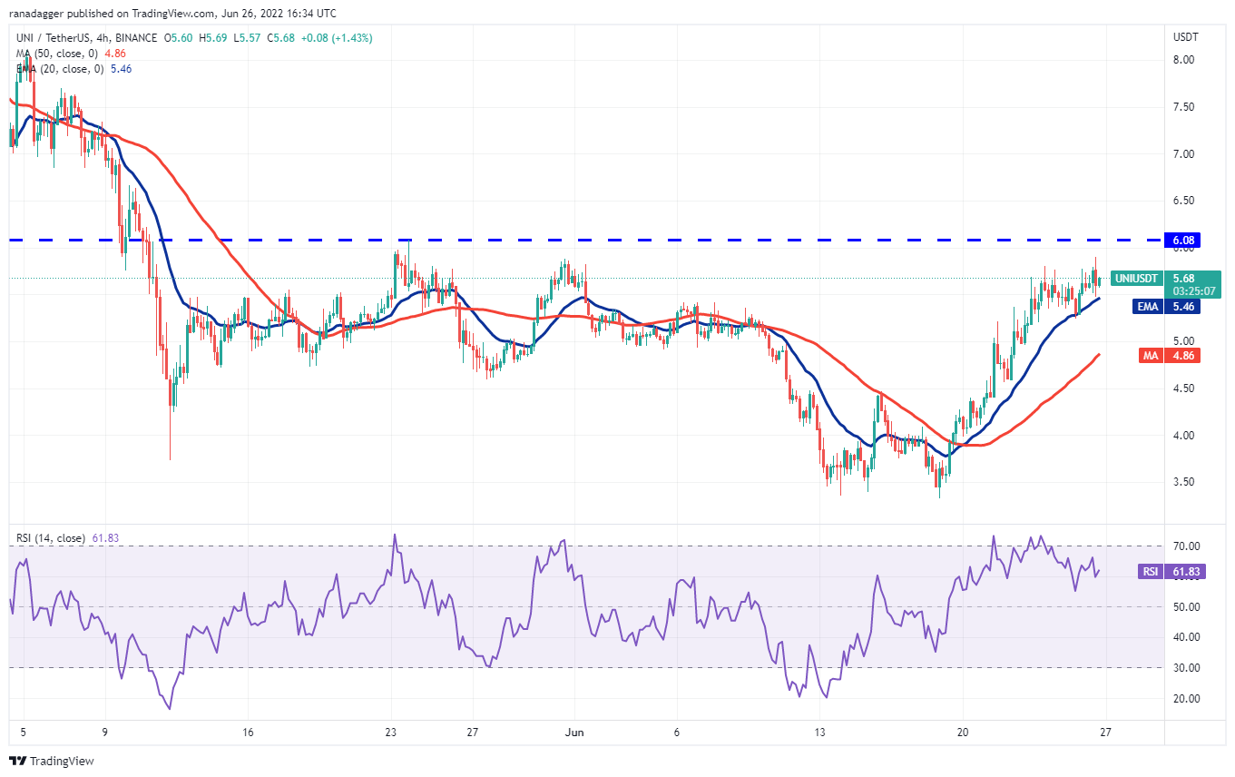 本周最值得关注的五种加密货币：BTC、UNI、XLM、THETA、HNT