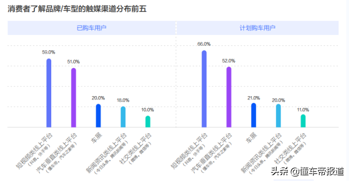 关注 |《2022中国新能源汽车发展趋势白皮书》发布 安全保值是痛点