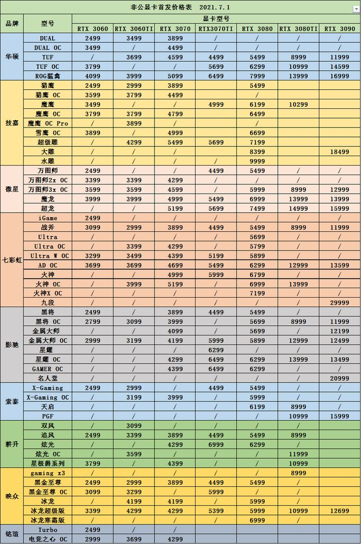 科普向——全面认识显卡构成和各类参数