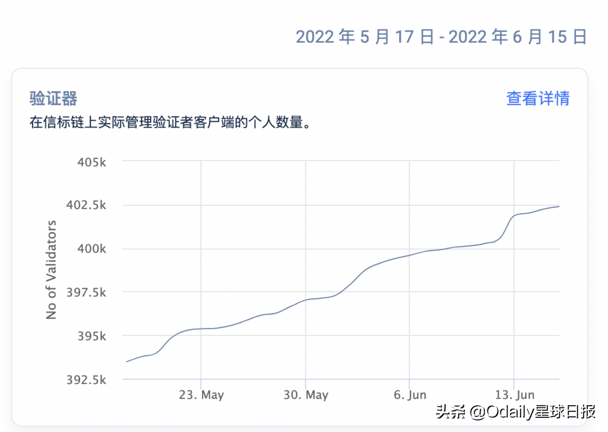 欧易研究院&Odaily星球日报联合发布：以太坊Staking赛道解析