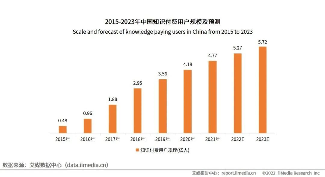 B站付费视频收益近百万，UP主掉粉3W恰饭新姿势能行吗？