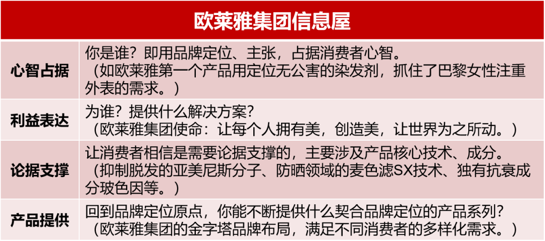 000字详解！6岁58亿的完美日记，能向113岁2345亿的欧莱雅学什么？"