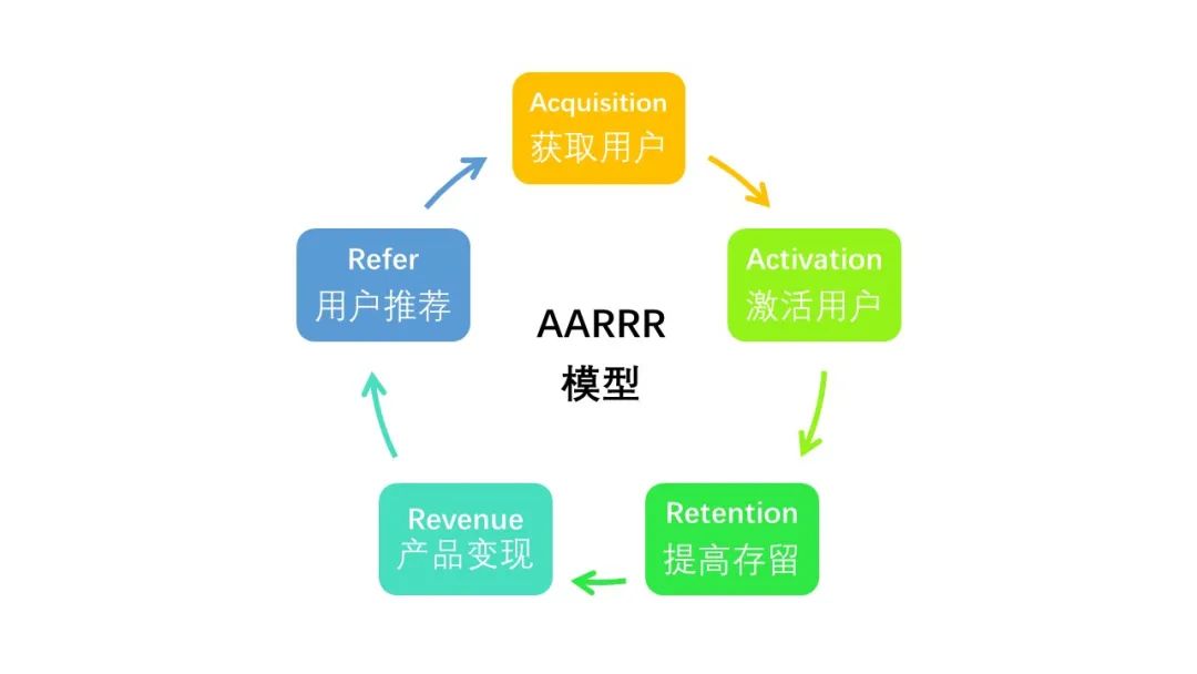 “饿了么”免单背后的深层焦虑