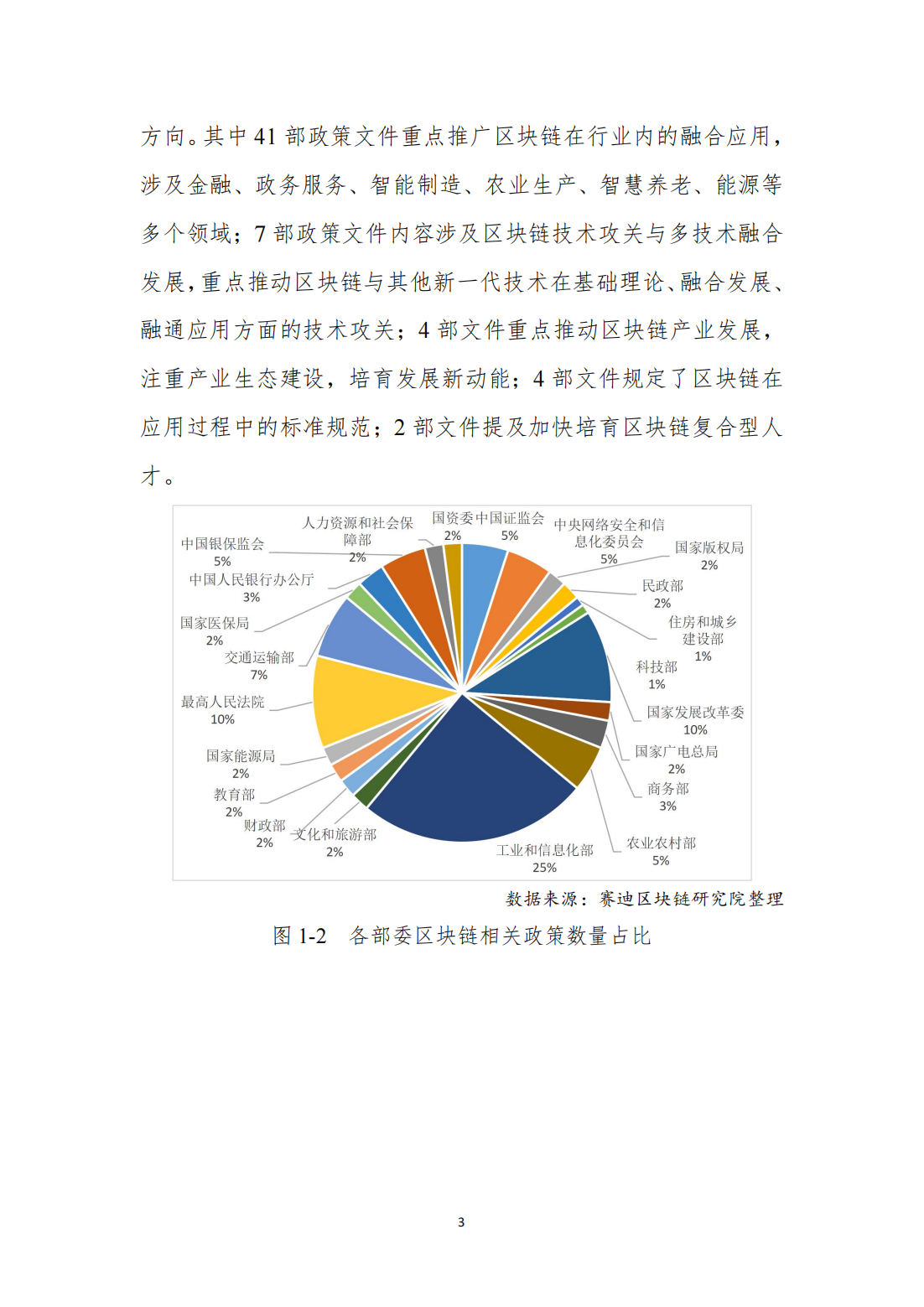 中国区块链发展白皮书—总体现状、产业发展、技术创新、行业应用