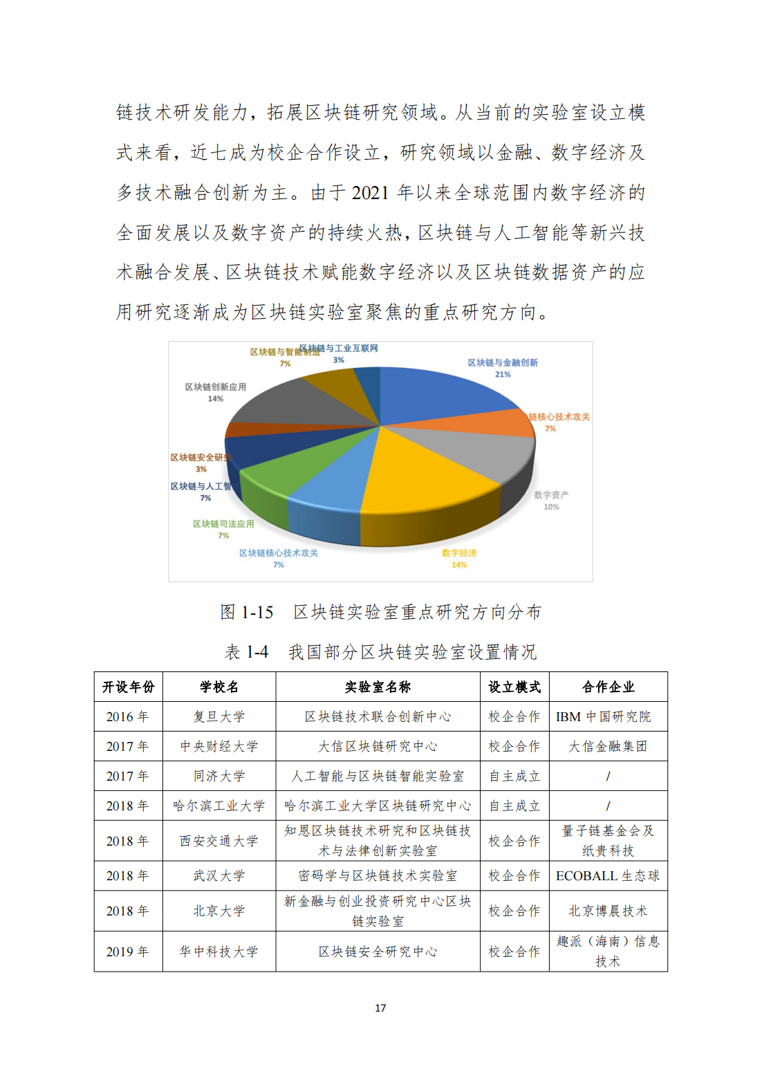 中国区块链发展白皮书—总体现状、产业发展、技术创新、行业应用