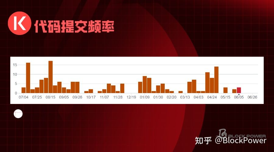 一文了解火爆全网的区块链公链项目KAVA