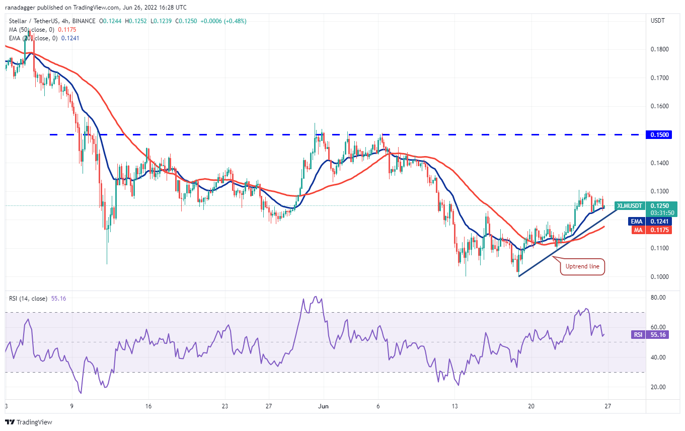 本周最值得关注的五种加密货币：BTC、UNI、XLM、THETA、HNT