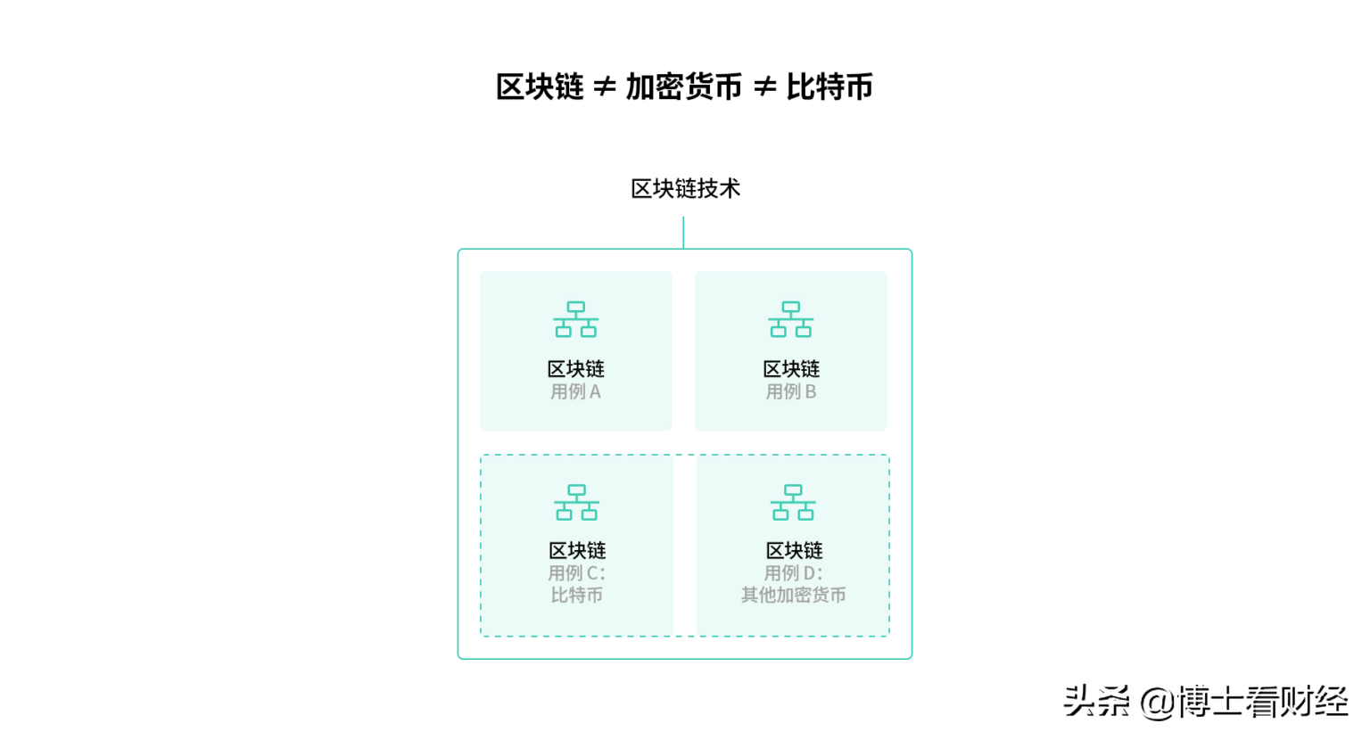 加密货币课堂，带你进入元宇宙时代！区块链专题一：什么是区块链