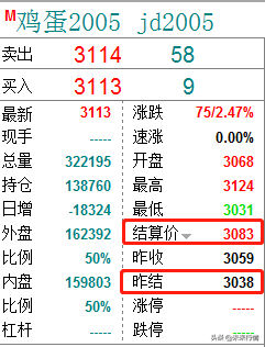 期货怎么做？期货新人必须了解的交易规则和期货术语有哪些？