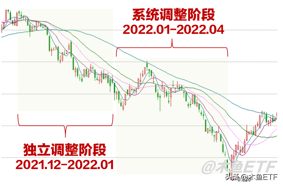 严肃讨论：新能源行情还能牛多久？三大关注点不可不留意