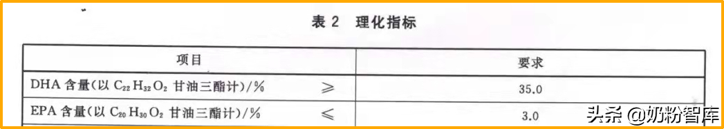 维D、钙铁锌、乳铁蛋白、DHA…0-3岁宝宝怎么补效果翻倍？