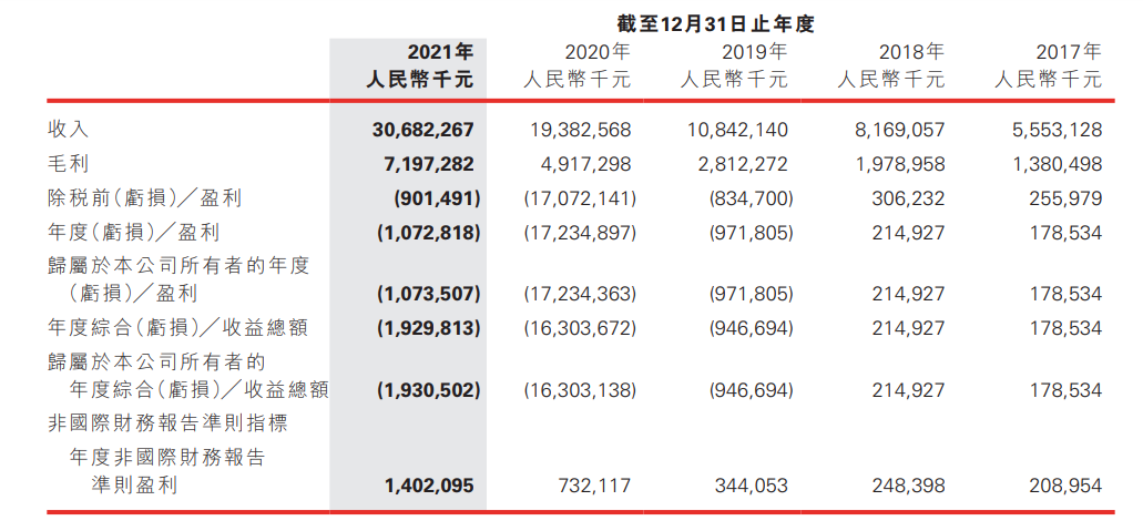 互联网医疗败局已定？压垮京东健康们的不止监管