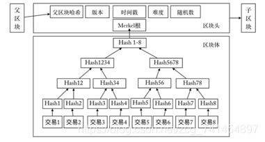 比特币挖矿原理图