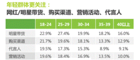 BOY LONDON被社会人带跑偏，潮牌怎么走才对路？