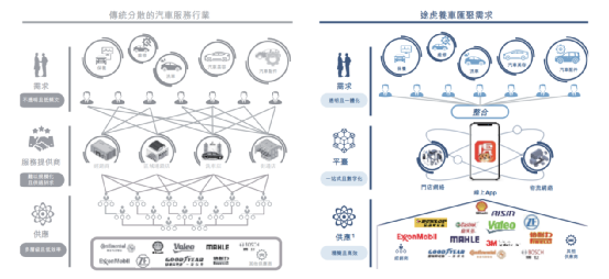 “虎猫狗”养车大战，改变了什么？