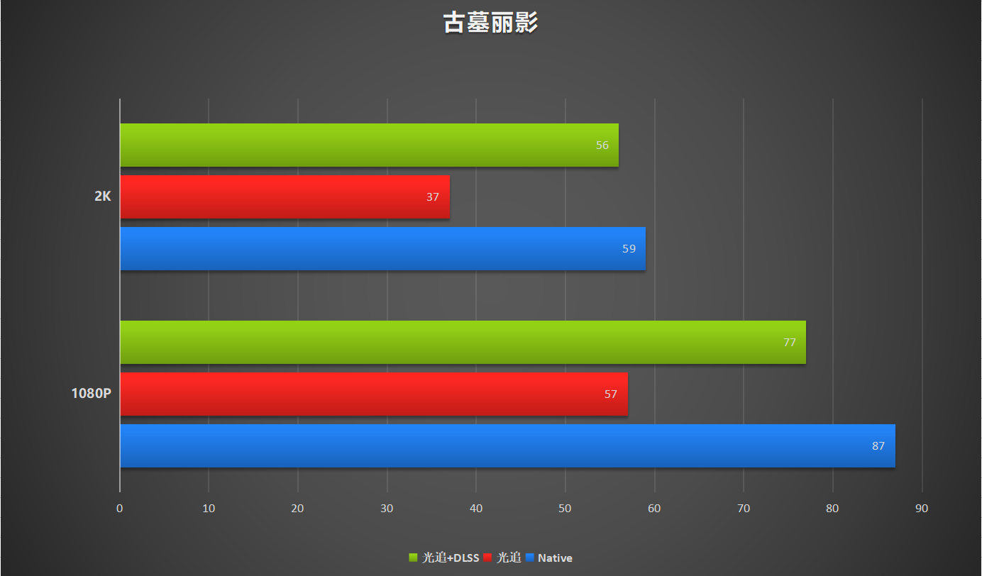 今年最值得买的显卡？RTX3050评测来了