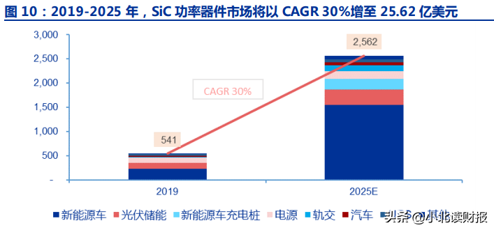 未来科技的核心，半导体行业将迎来黄金发展十年