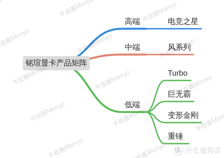 显卡全面破发，了解30系首发价和各品牌产品矩阵，绝对不买亏