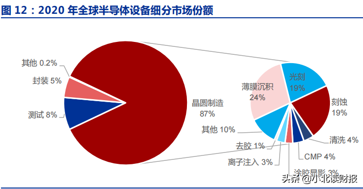 未来科技的核心，半导体行业将迎来黄金发展十年