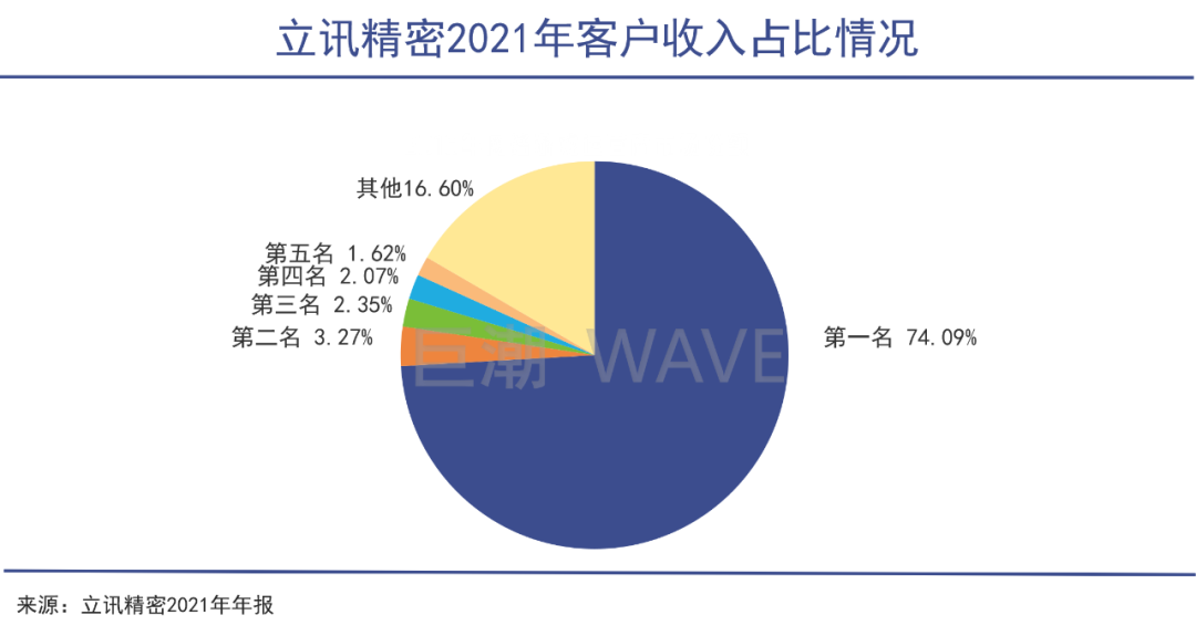 为什么受伤的总是“果链”