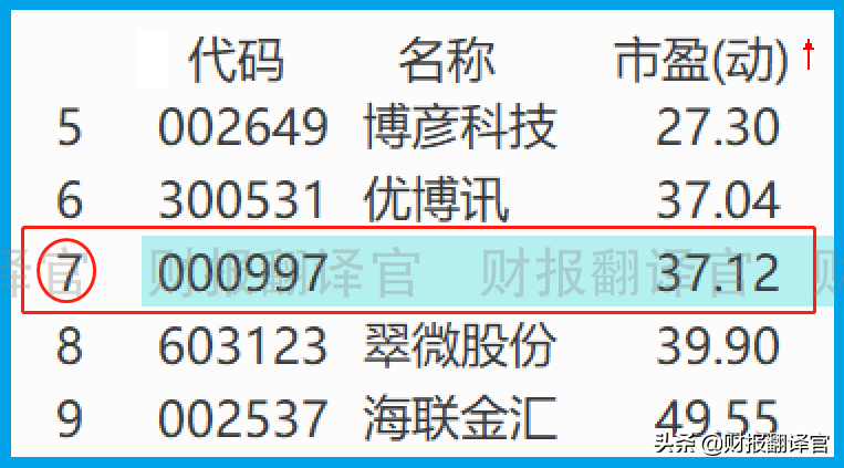 数字货币板块仅一家,产品被央行数字货币研究院展出,股价回撤43%