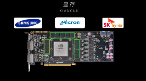 科普向——全面认识显卡构成和各类参数