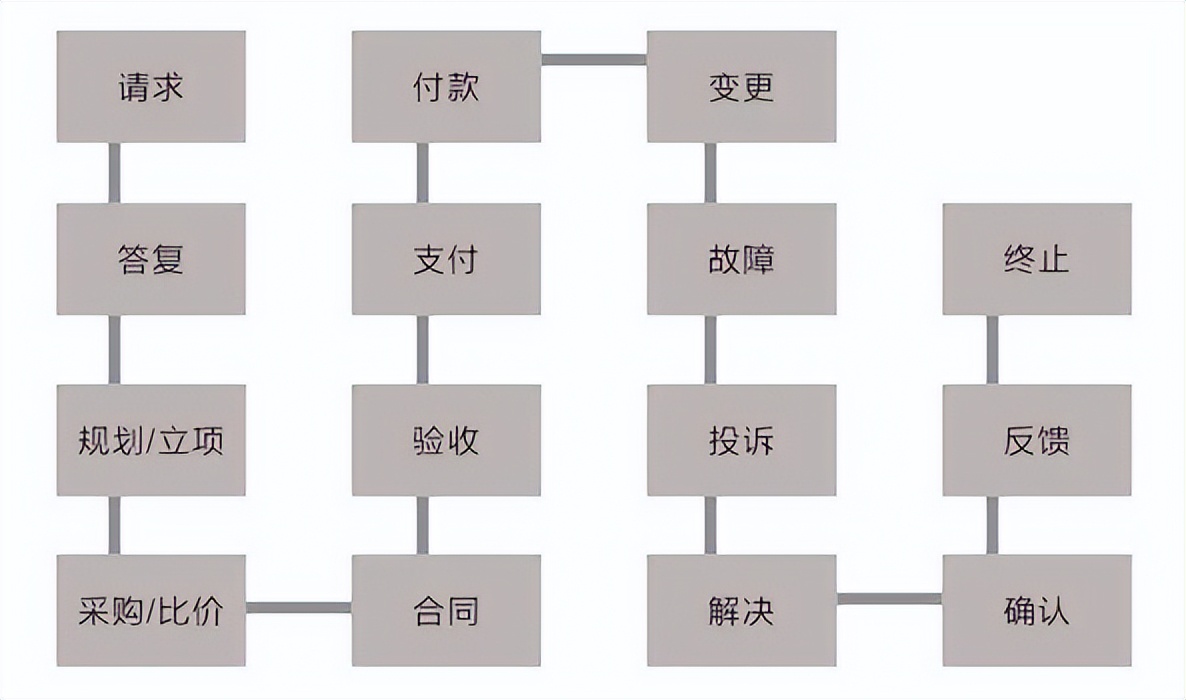 企业如何构建适合的行政管理体系