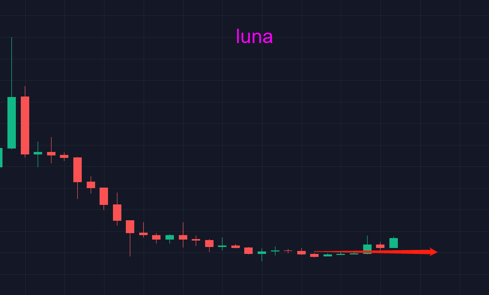 比特币：跨过严冬是暖春，春江水暖鸭先知