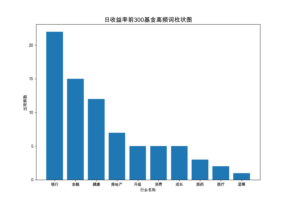 新能源再次跌落神坛？地产银行强势回归