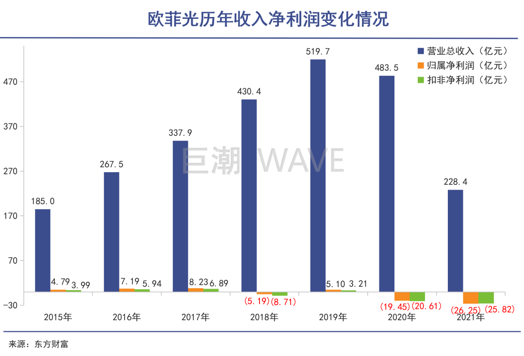 为什么受伤的总是“果链”