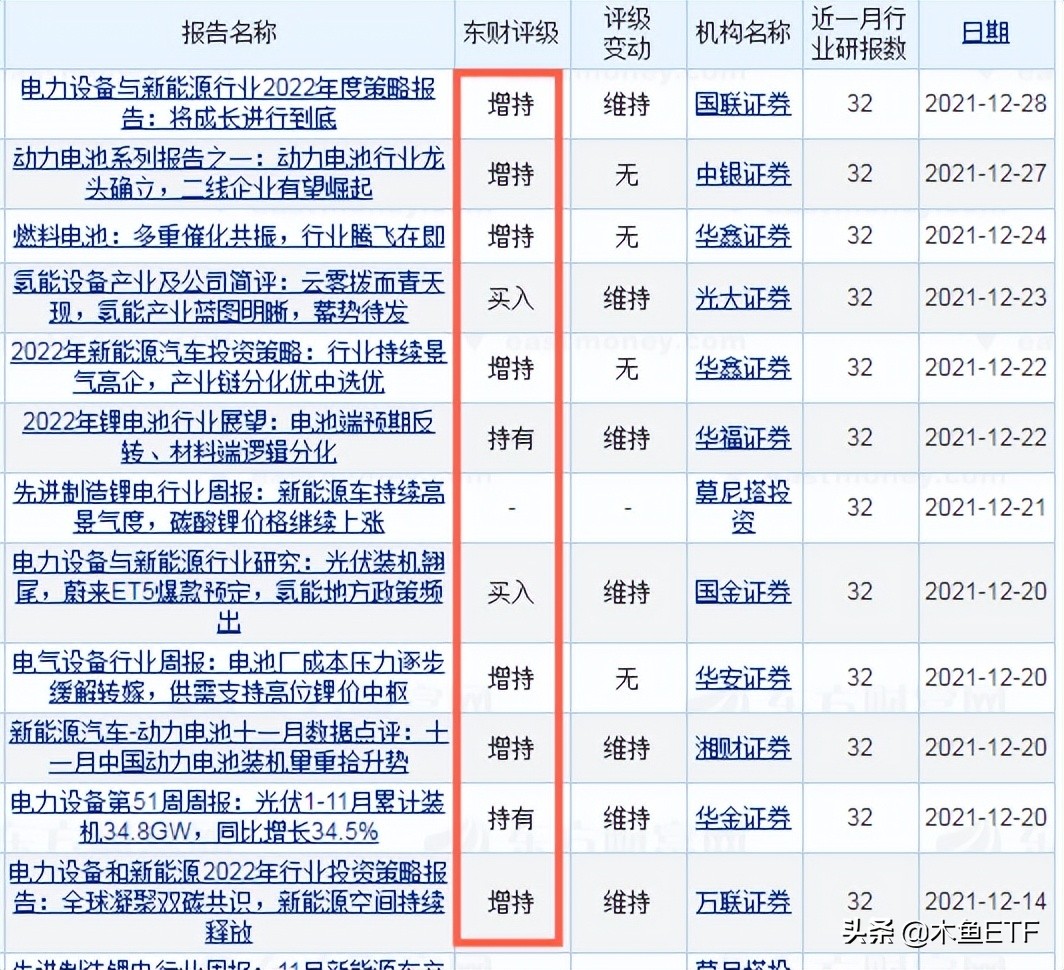 严肃讨论：新能源行情还能牛多久？三大关注点不可不留意